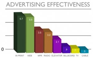 advertising-effectiveness